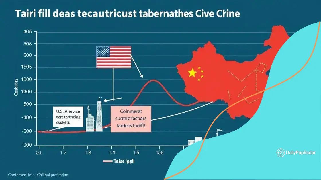 Expected economic impacts on U.S. and China