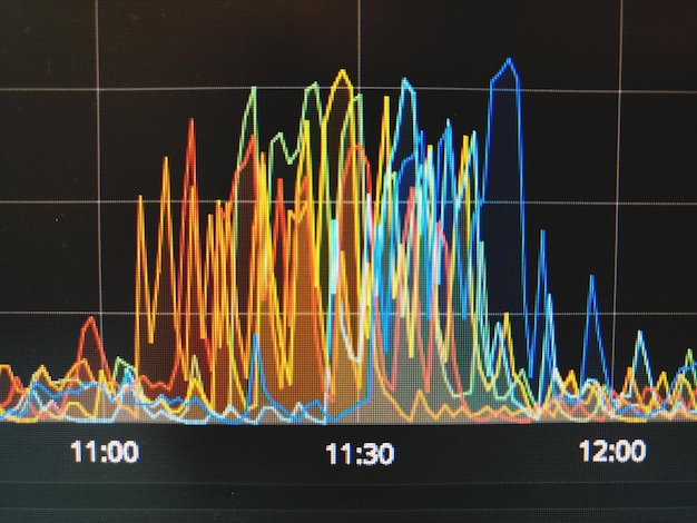A graph showing price fluctuations of an Amazon product over a period of several months, with peaks and troughs clearly indicating when the price was high and low. This graph is generated by a price tracker tool.