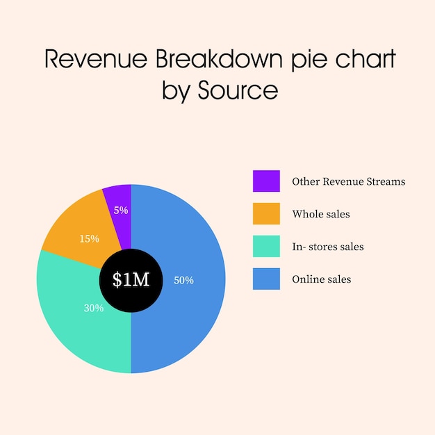 A pie chart visually representing how an average American spends their day, broken down into percentages. A significant portion, labeled 