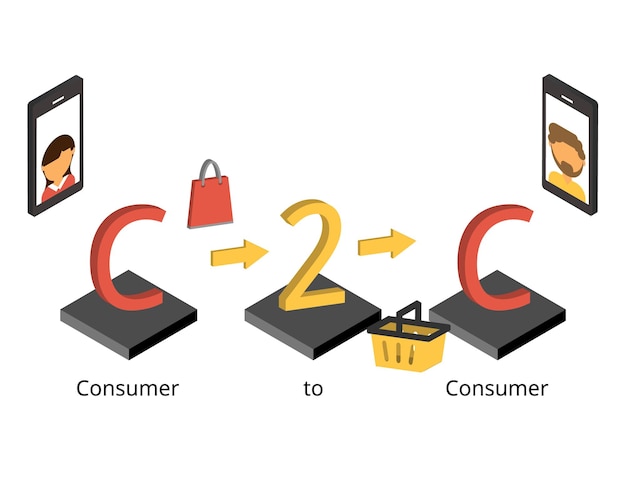 A flowchart illustrating the process of the Chrome extension, from detecting a shopping site to automatically applying coupon codes at checkout, emphasizing efficiency and user experience.
