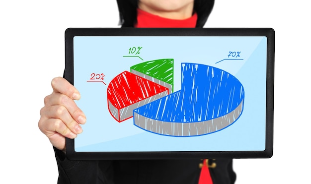 A pie chart showing the distribution of reasons why people share content online. The chart segments include 